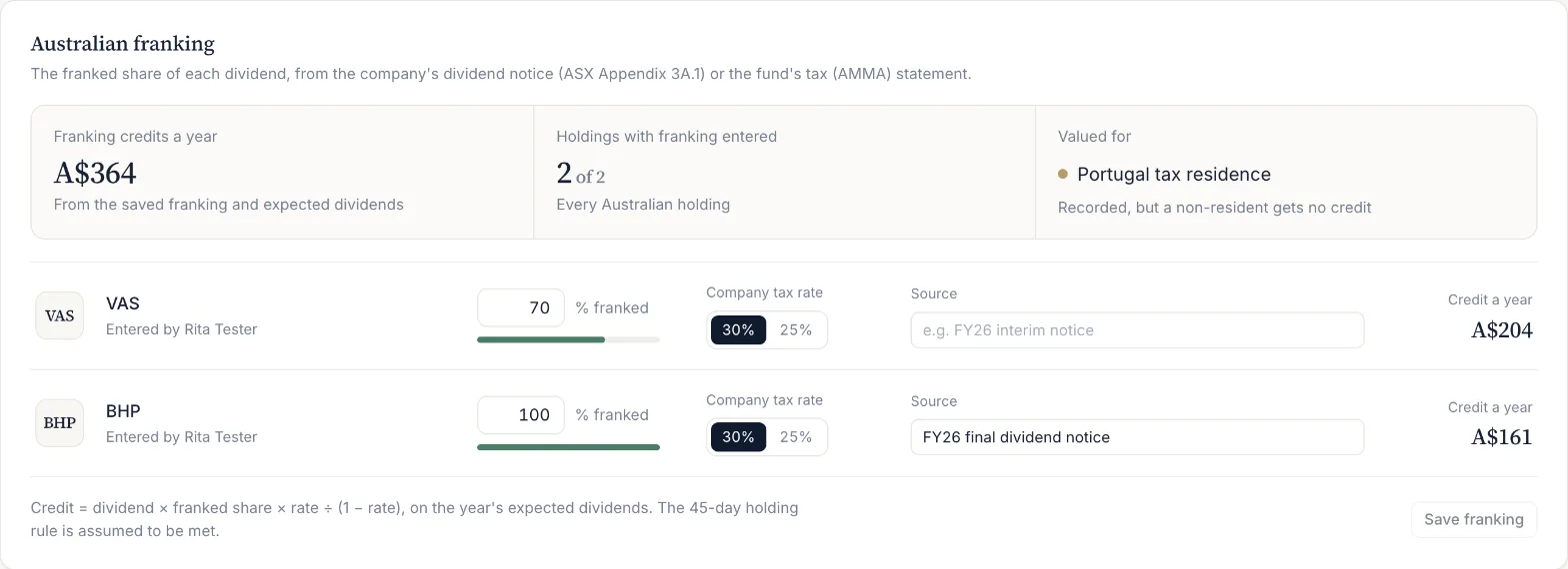 The Australian franking card on a client's Holdings tab: franking credits a year, holdings with franking entered, the residence the credit is valued for, and per-holding franked share, company tax rate, source and credit.