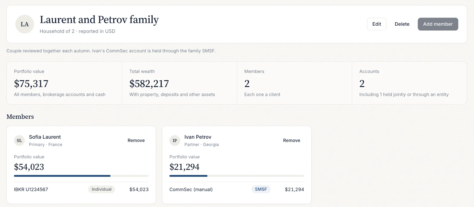 A household page: Laurent and Petrov family, portfolio value $75,317, total wealth $582,217, 2 members and 2 accounts, then a card for Sofia Laurent ($54,023, IBKR, individual) and Ivan Petrov ($21,294, CommSec, SMSF).